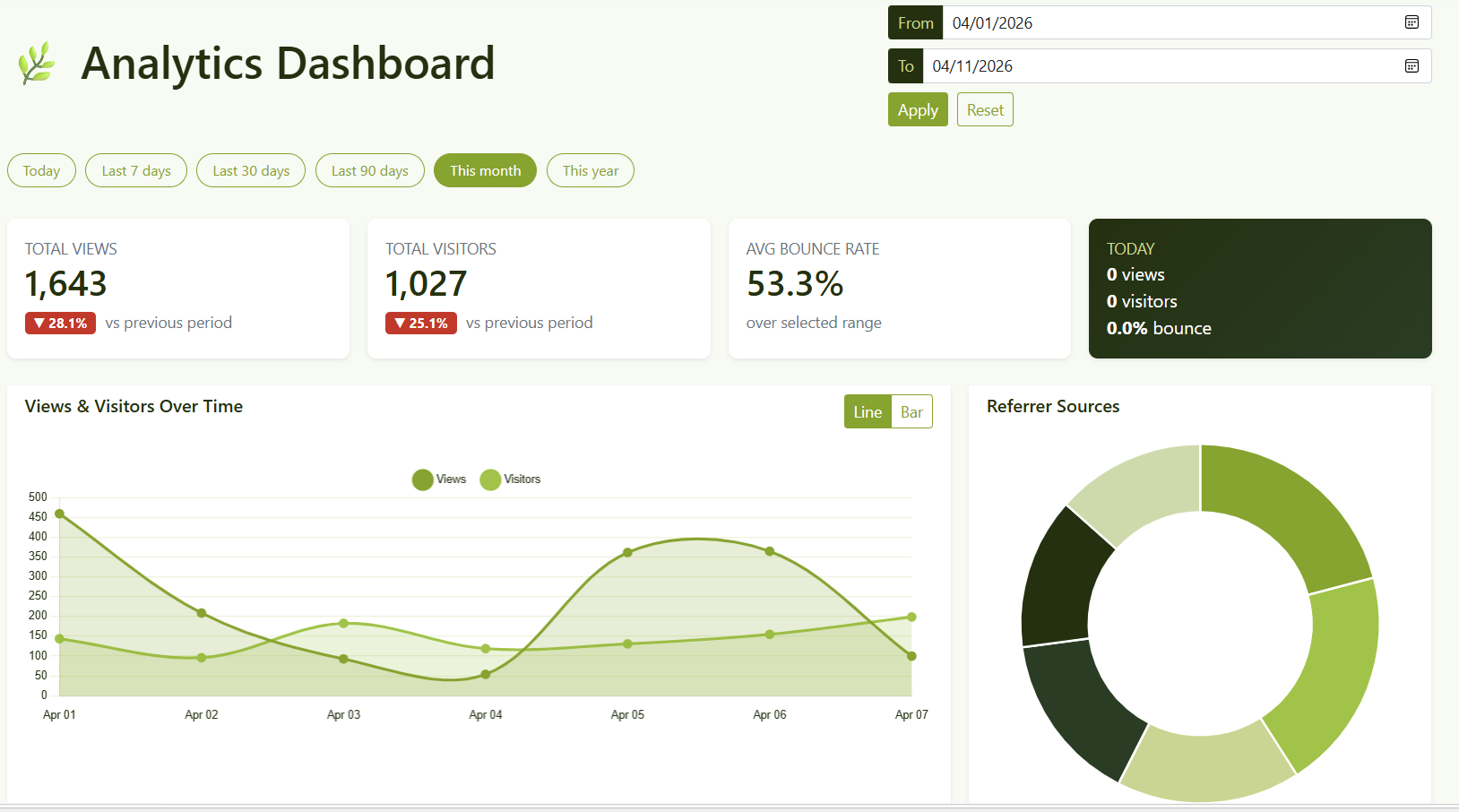 Koko Analytics