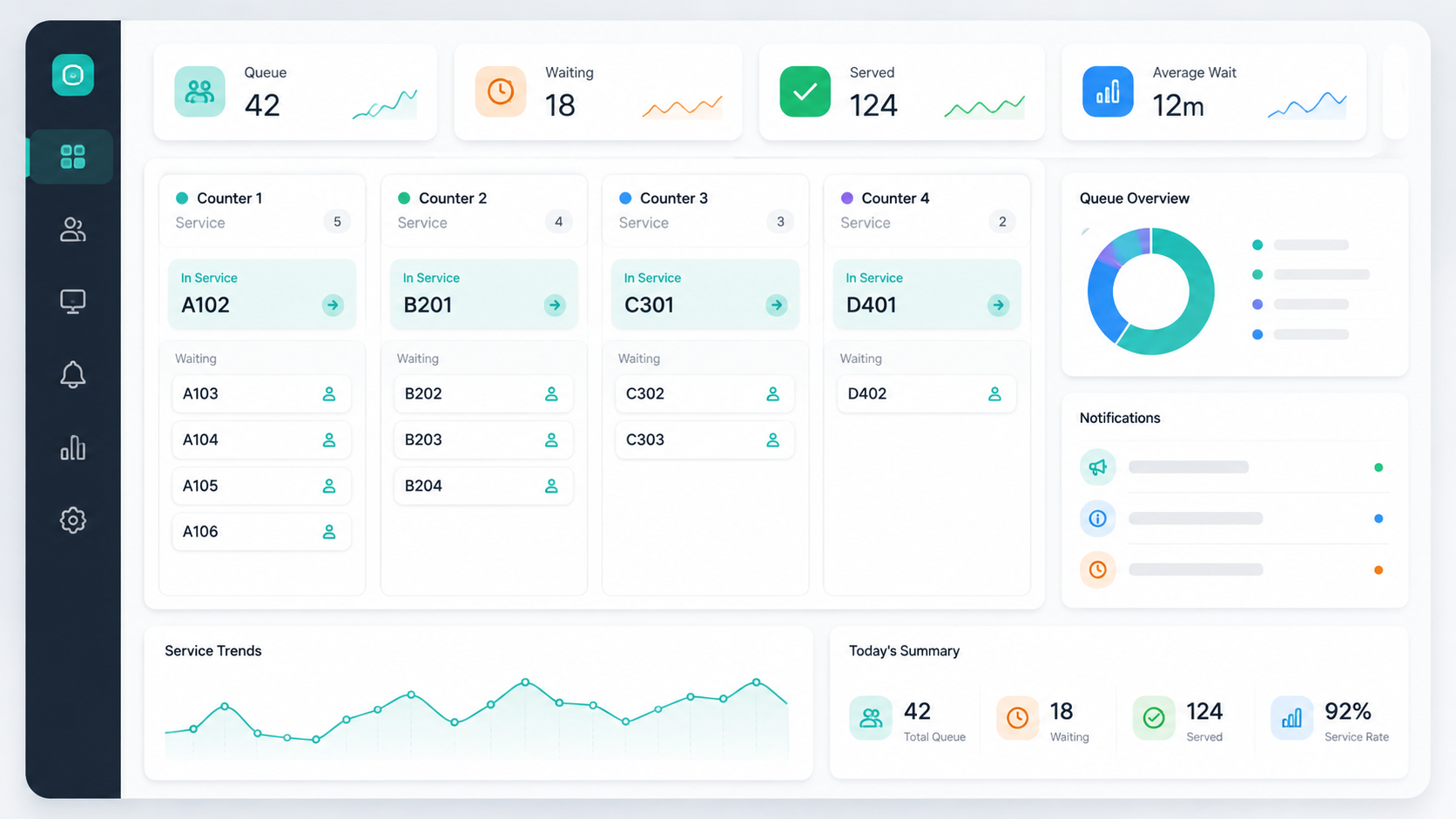 Generic digital queueing platform dashboard